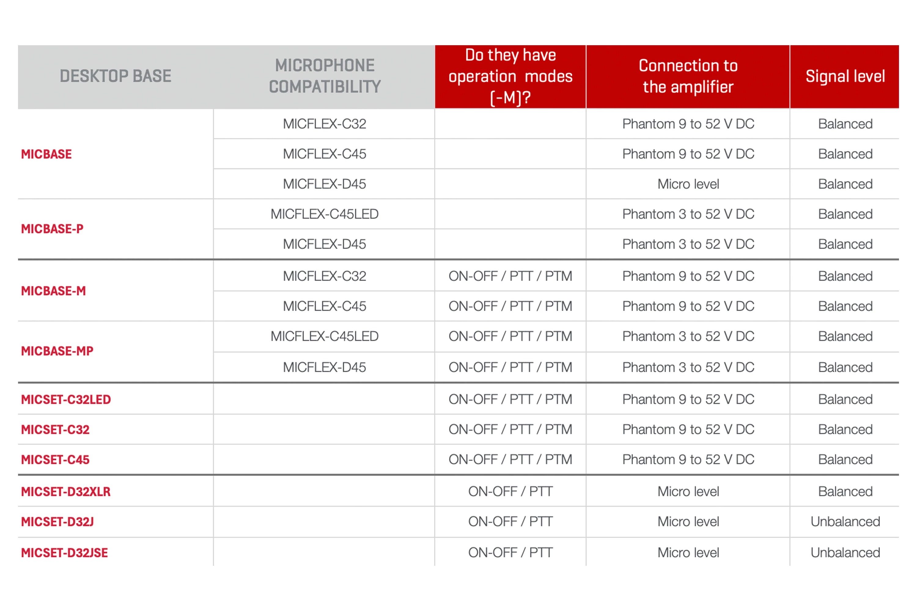FONESTAR MICFLEX-D45-Mikrofon
