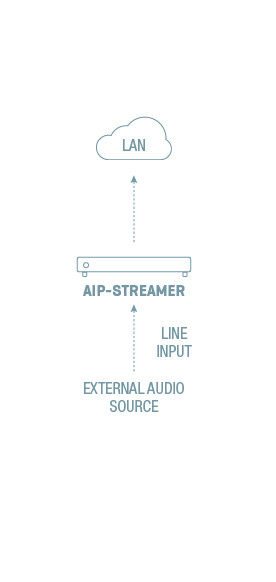 FONESTAR AIP-STREAMER
