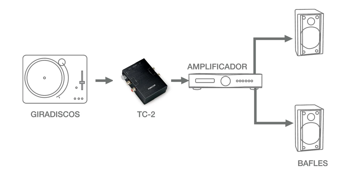 FONESTAR TC-2